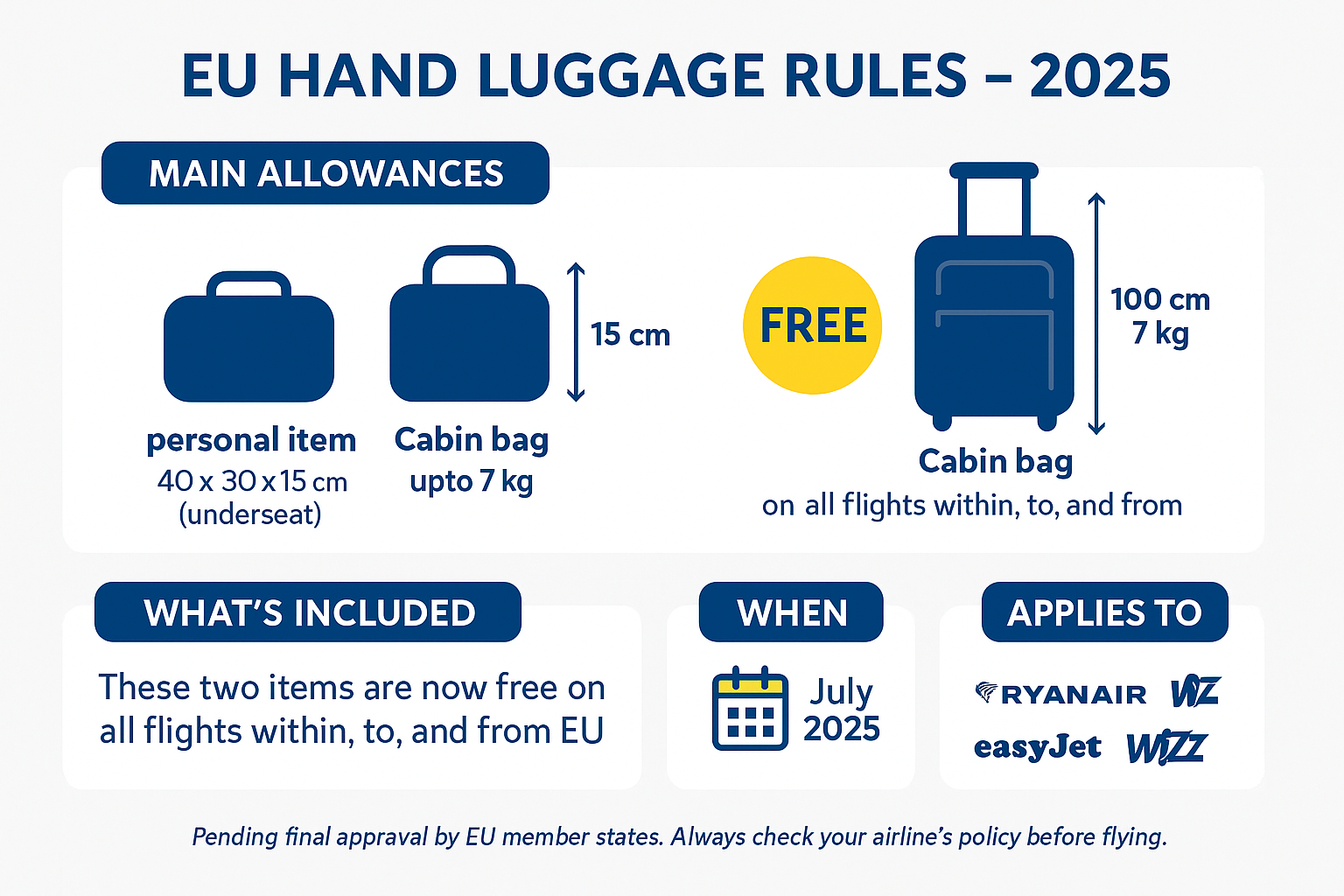 EU Hand Luggage Standardisation 2025